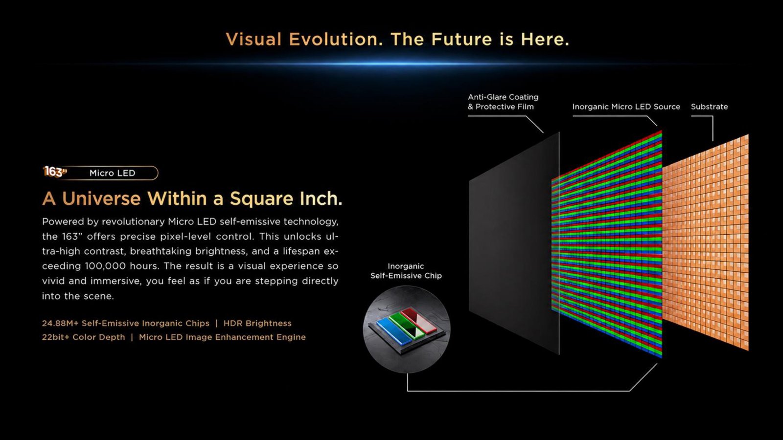 Technologie Micro LED TCL